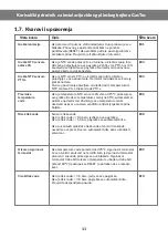 Preview for 14 page of Centrometal GasTEC 20kW User And Installation Manual