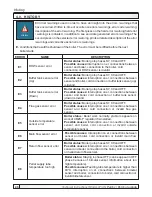 Preview for 46 page of Centrometal PelTec 12-48 Technical Instructions