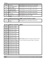 Preview for 48 page of Centrometal PelTec 12-48 Technical Instructions