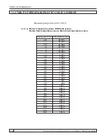 Preview for 72 page of Centrometal PelTec 12-48 Technical Instructions