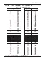 Preview for 73 page of Centrometal PelTec 12-48 Technical Instructions