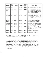 Preview for 35 page of Centronics 101AL Technical Manual