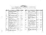 Preview for 199 page of Centronics 101AL Technical Manual