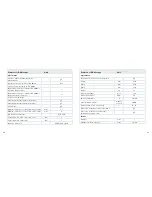 Preview for 16 page of Centrosolar Powerstocc ExcellentSeries Short Manual