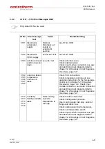 Preview for 115 page of CENTROTHERM E1200 HT 260-3 Operating Instructions Manual