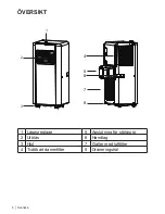 Preview for 6 page of Centurion AC110 Instruction Manual