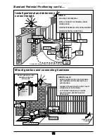 Preview for 14 page of Centurion Auto-Mate Installation Manual