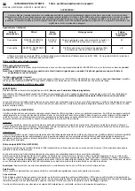 Preview for 6 page of Centurion ConceptAir R23P2/5 User Instructions