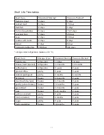 Preview for 11 page of Centurion VSR230 Operating Instructions Manual