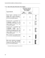 Preview for 30 page of Century Heating FW3000 CB00004 Installation And Operation Manual