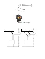 Предварительный просмотр 14 страницы Century Heating WHISTLER EPA EXEMPT Instruction & Operation Manual