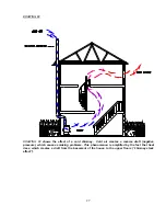 Предварительный просмотр 27 страницы Century Heating WHISTLER EPA EXEMPT Instruction & Operation Manual