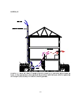 Предварительный просмотр 28 страницы Century Heating WHISTLER EPA EXEMPT Instruction & Operation Manual