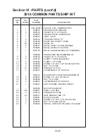 Предварительный просмотр 28 страницы Century 3212 Owner'S Manual