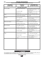 Предварительный просмотр 21 страницы Century INVERTER ARC 230 Operator'S Manual