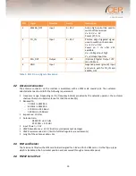 Preview for 19 page of CEP Terminals GT910 G User Manual