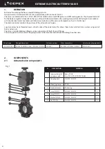 Предварительный просмотр 4 страницы Cepex EXTREME ABS Series Installation And Maintenance Manual