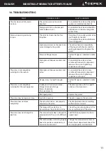 Preview for 11 page of Cepex Extreme BTV-ABS-PA Installation And Maintenance Manual