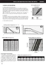 Preview for 14 page of Cepex Extreme BTV-ABS-PA Installation And Maintenance Manual