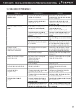 Preview for 35 page of Cepex Extreme BTV-ABS-PA Installation And Maintenance Manual