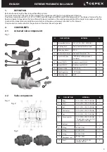 Preview for 5 page of Cepex EXTREME Series Installation And Maintenance Manual