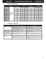 Preview for 35 page of Cepex PPH Installation And Maintenance Manual