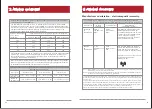 Preview for 29 page of CeraGem CGM MB-1701 User Manual