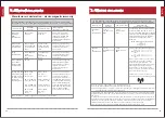 Предварительный просмотр 26 страницы CeraGem CGM MB-1901 Manual