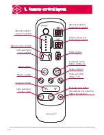 Preview for 19 page of CeraGem CGM MCB-1201 User Manual