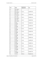 Предварительный просмотр 96 страницы Ceragon Evolution IP-20LH Installation Manual