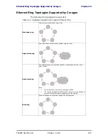 Preview for 197 page of Ceragon FA4800 User Manual