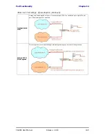 Preview for 208 page of Ceragon FA4800 User Manual