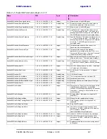 Preview for 294 page of Ceragon FA4800 User Manual