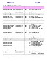 Preview for 295 page of Ceragon FA4800 User Manual