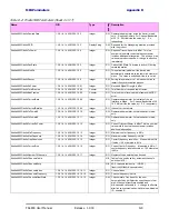 Preview for 296 page of Ceragon FA4800 User Manual