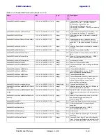 Preview for 297 page of Ceragon FA4800 User Manual