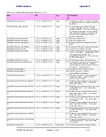 Preview for 298 page of Ceragon FA4800 User Manual