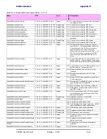 Preview for 299 page of Ceragon FA4800 User Manual