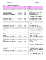 Preview for 300 page of Ceragon FA4800 User Manual