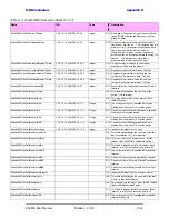 Preview for 301 page of Ceragon FA4800 User Manual