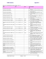 Preview for 302 page of Ceragon FA4800 User Manual