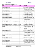 Preview for 303 page of Ceragon FA4800 User Manual