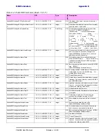 Preview for 305 page of Ceragon FA4800 User Manual