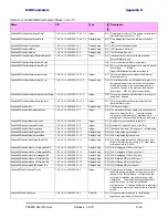 Preview for 306 page of Ceragon FA4800 User Manual