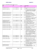 Preview for 307 page of Ceragon FA4800 User Manual