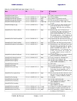 Preview for 308 page of Ceragon FA4800 User Manual