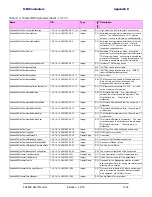 Preview for 309 page of Ceragon FA4800 User Manual