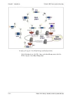 Предварительный просмотр 14 страницы Ceragon FibeAir 1500 Installation And Operation Manual