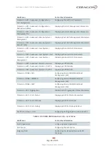 Preview for 62 page of Ceragon FibeAir IP-20 All-Outdoor Series User Manual