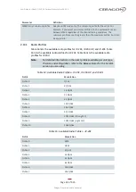 Preview for 92 page of Ceragon FibeAir IP-20 All-Outdoor Series User Manual